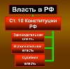 Органы власти в Черняховске